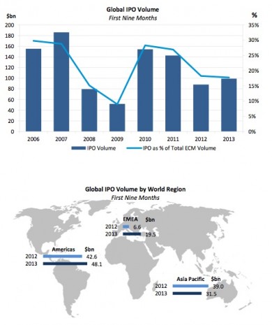 3Q statistics